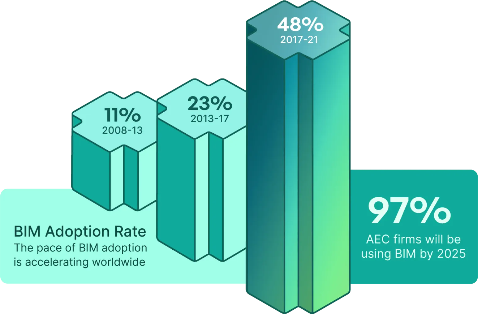 BIM Adoption Rate