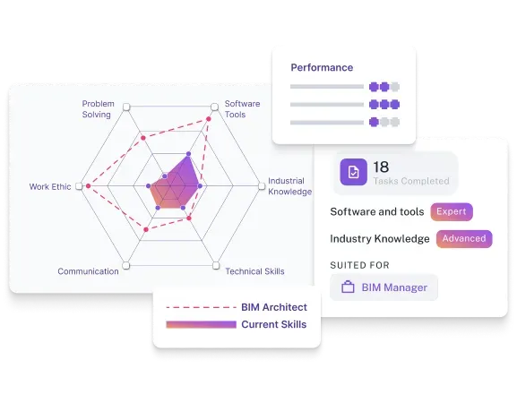 Skill Mapping